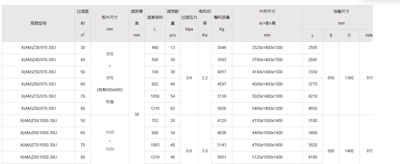 全自动水冲洗隔膜压滤机