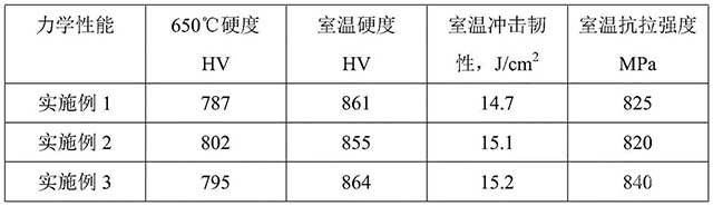 钒钴合金化高速钢轧辊及其制备方法
