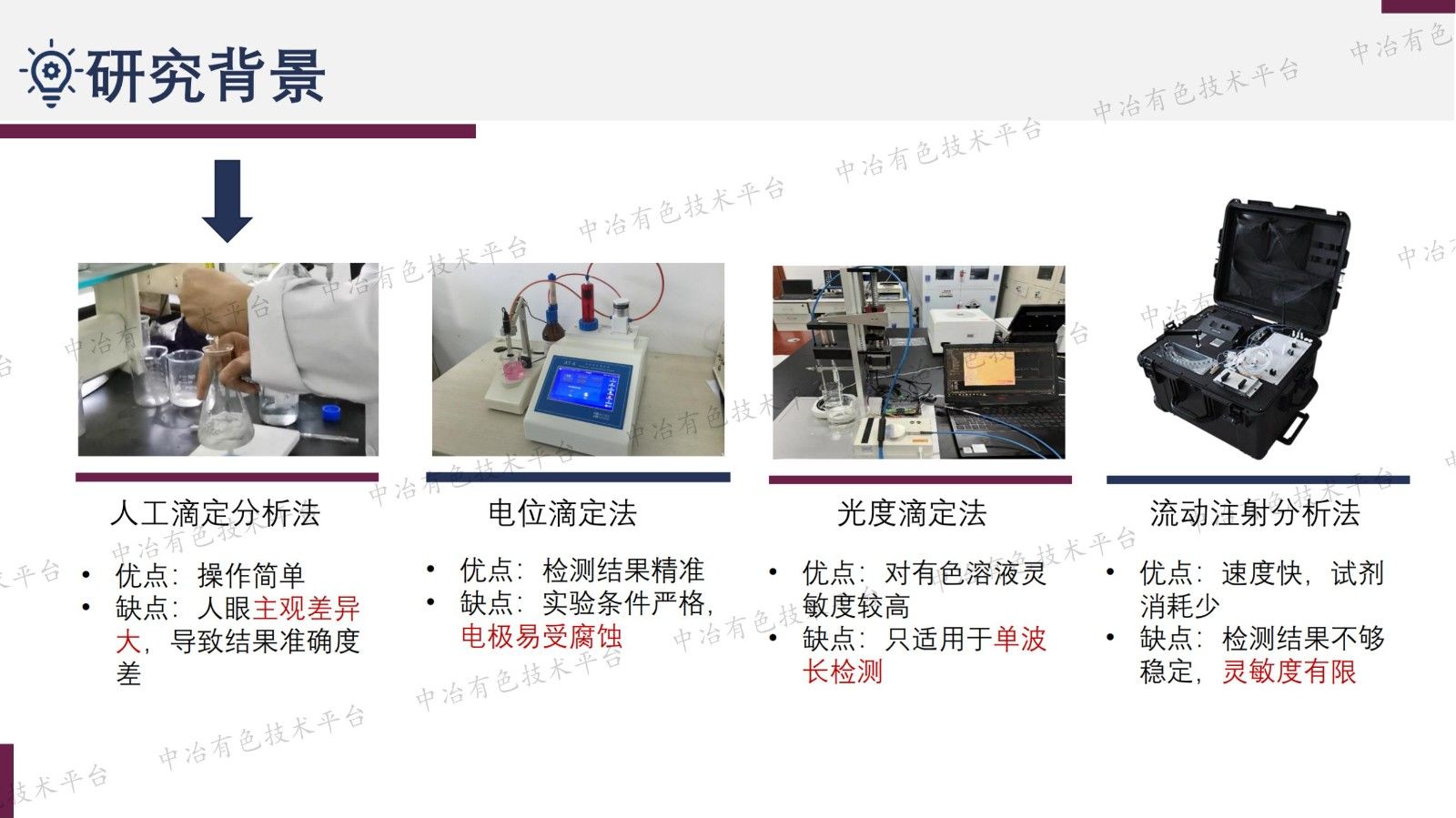 铝酸钠溶液多组分浓度变速滴定仪研制