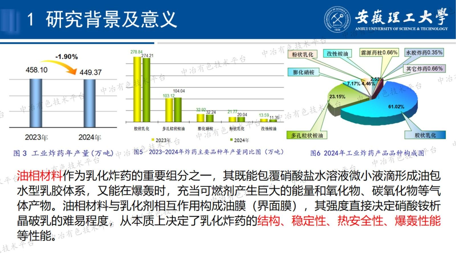 含蓖麻油混装乳化炸药的结构稳定性及热安全性研究