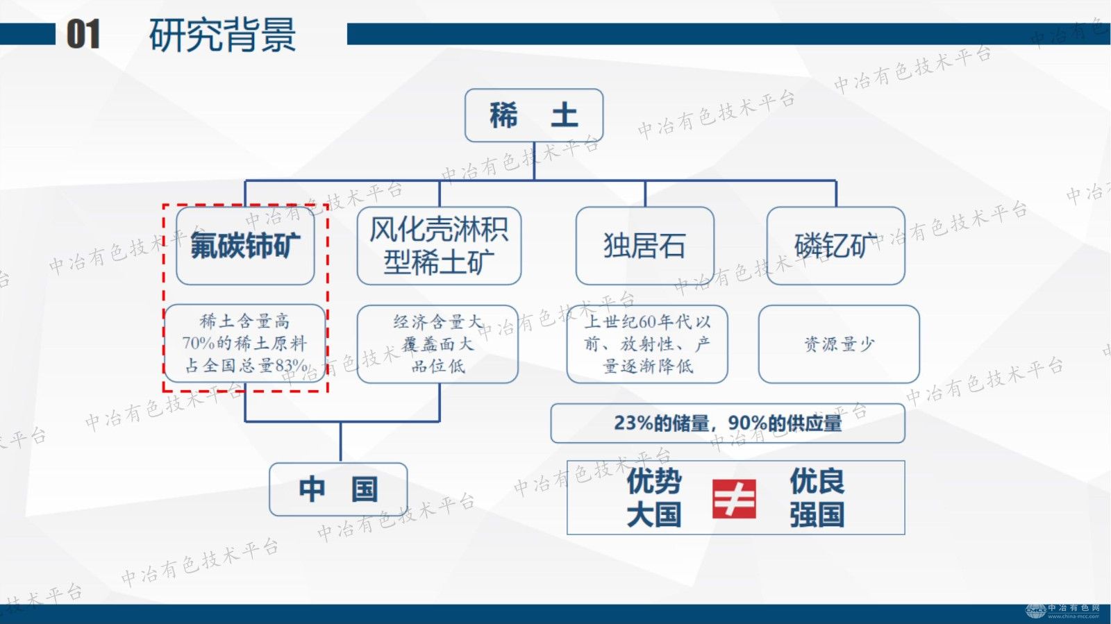 氟碳铈矿浮选体系中高效捕收剂的设计及浮选性能研究
