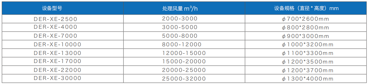 旋风式除尘器