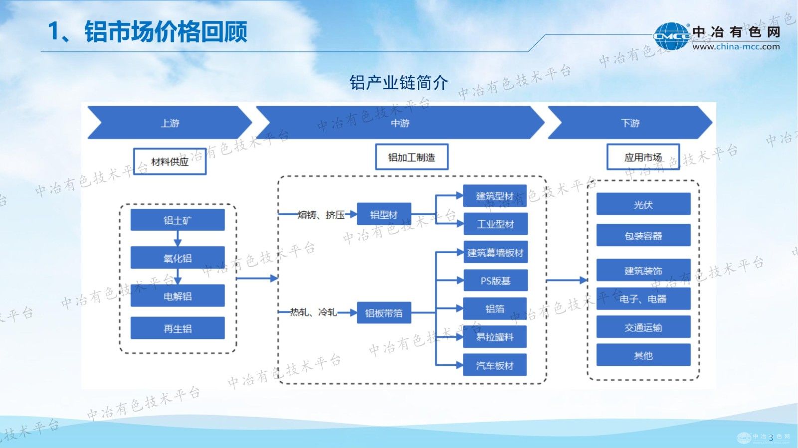 2025年电解铝行业形势分析