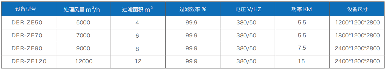模块式集尘器