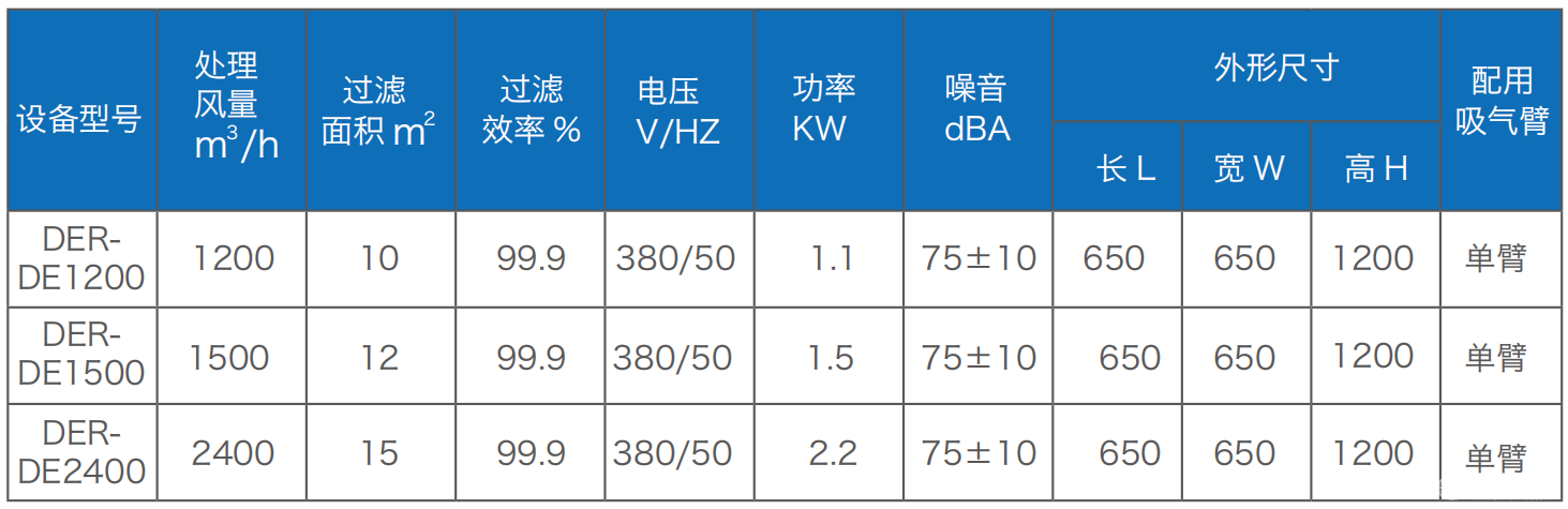 单机式移动净化机