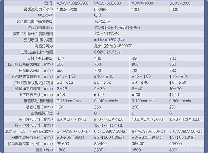 WAW系列电液伺服万能试验机-Q型钳口