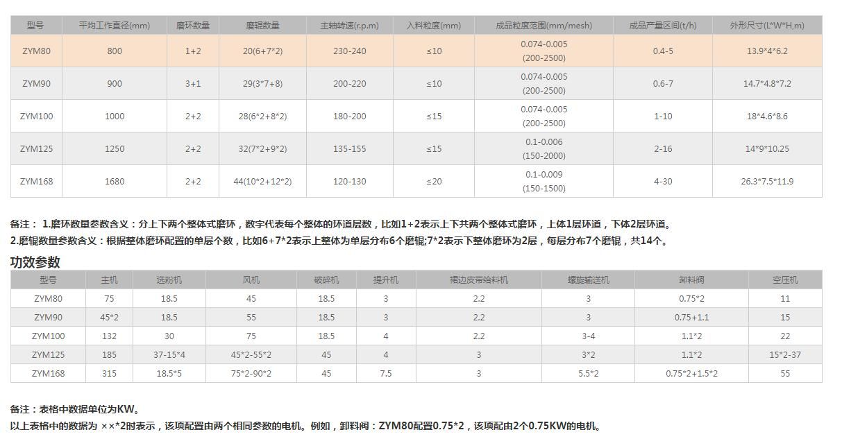 三环微粉磨粉机