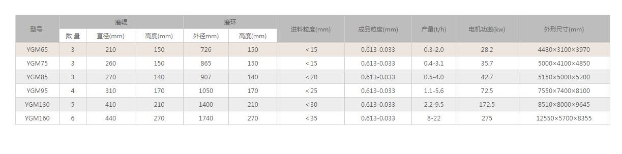 高压式悬辊磨粉机