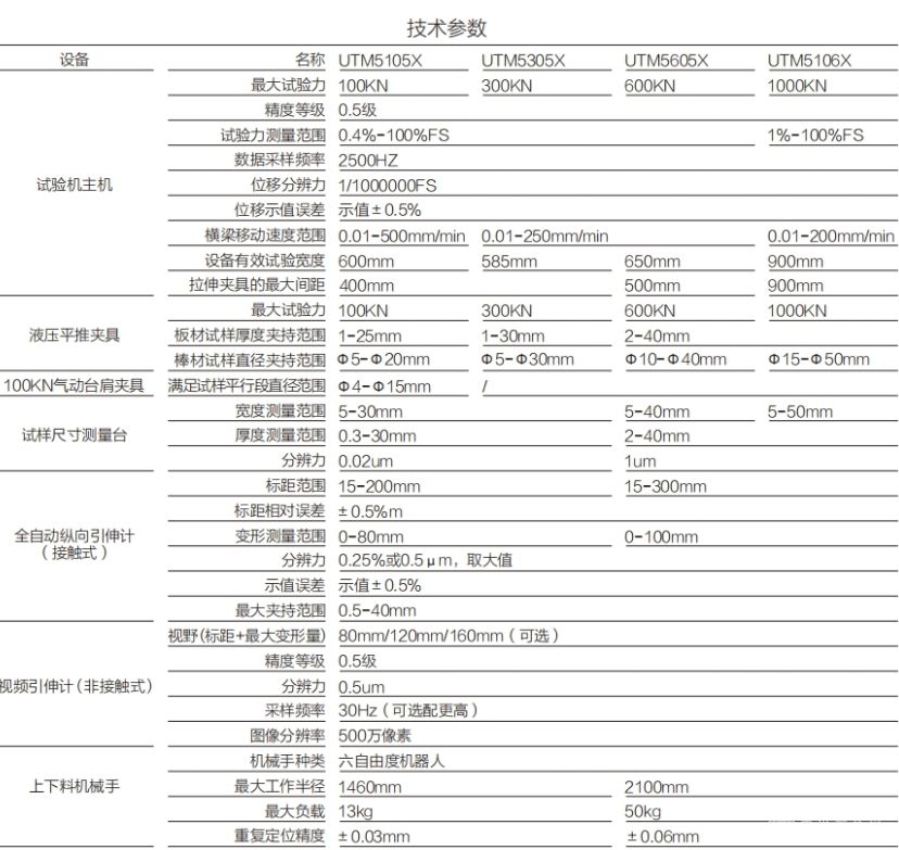 全自动拉力试验机