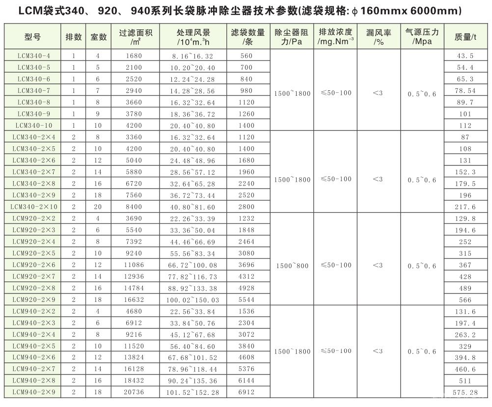 长袋式脉冲除尘器