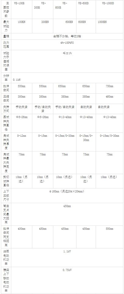 WE型数显液压万能试验机
