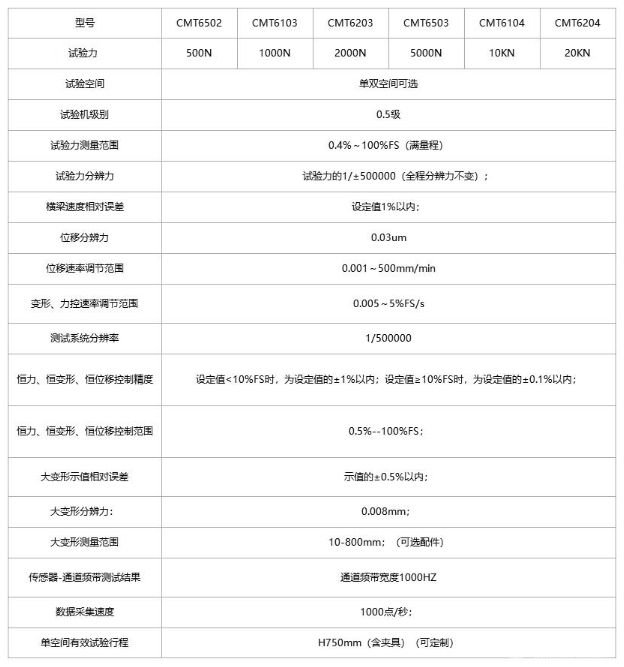CMT6000(大变形)微机控制拉伸电子万能试验机