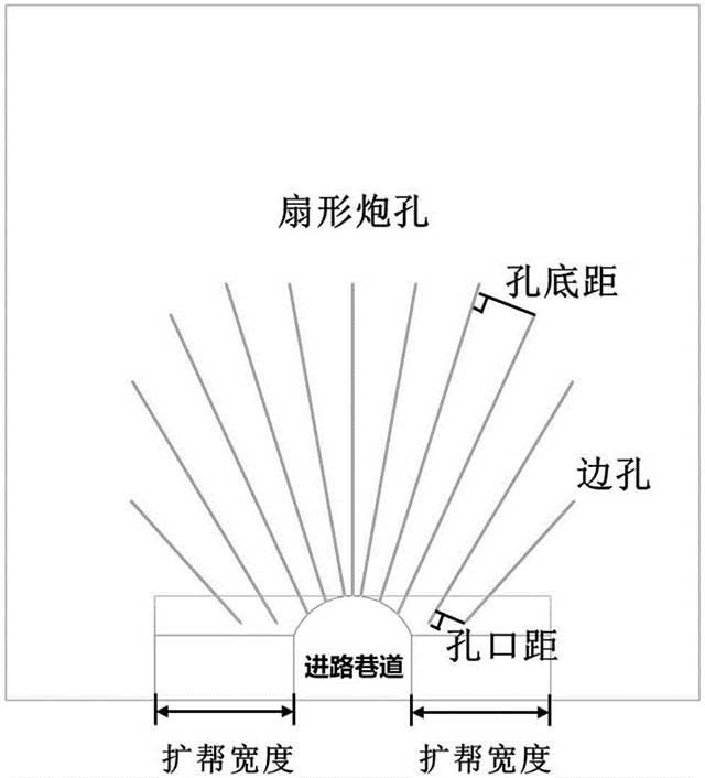 复杂矿体无切割自由面爆破装置及采矿方法