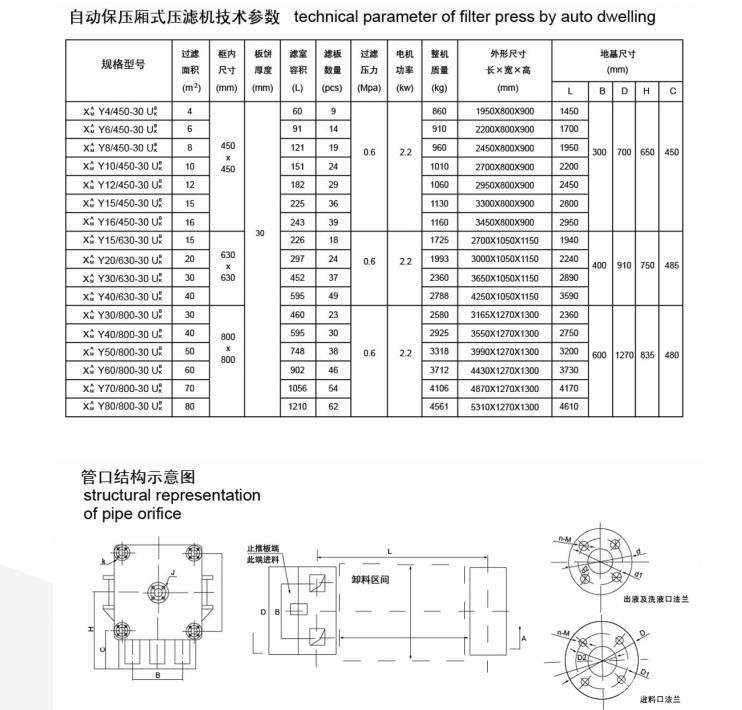 自动保压厢式压滤机