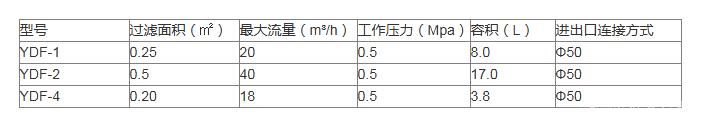 不锈钢单袋式过滤器