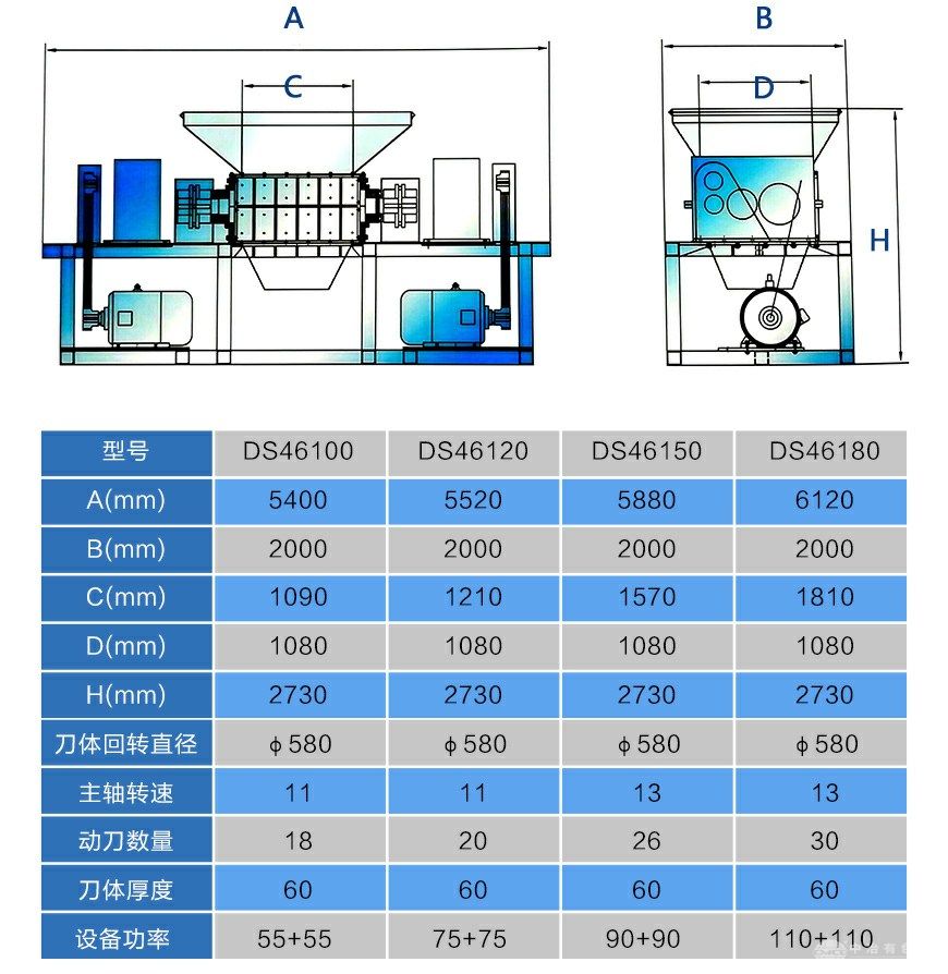 双轴式撕碎机