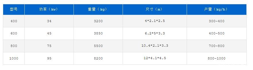 小型铜米机