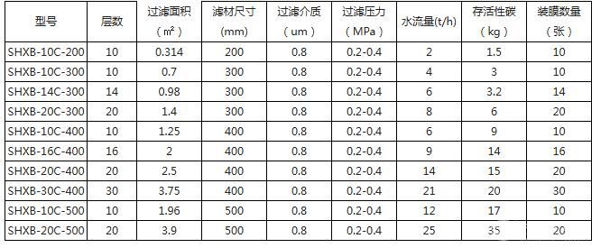 层叠式密封板框过滤器