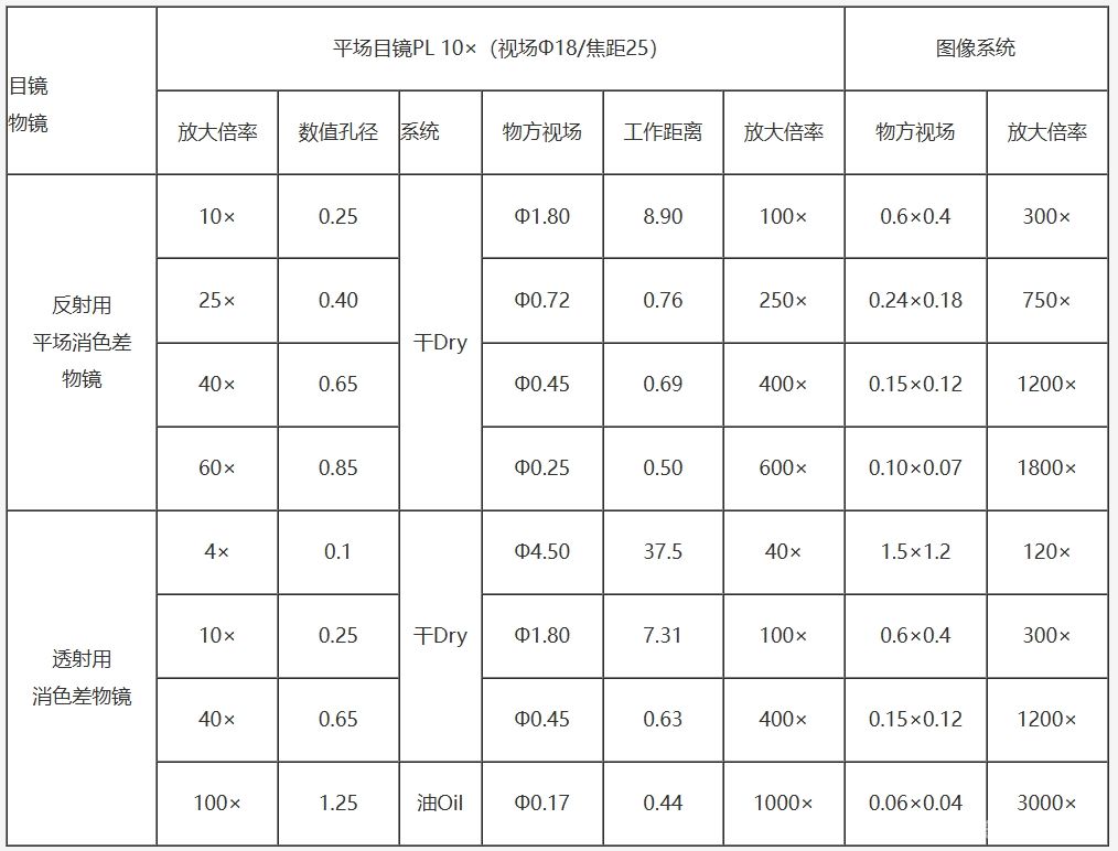BM12透反两用图像正置金相显微镜 BM12透反两用图像正置金相显微镜