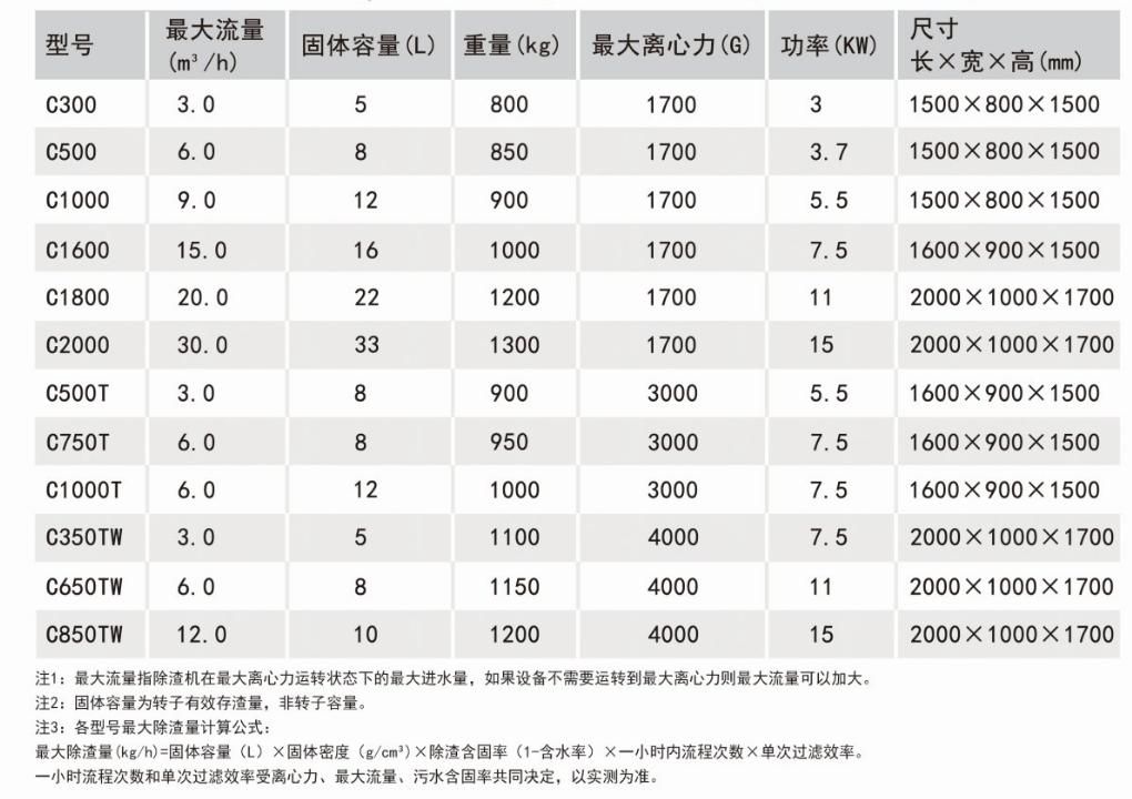 刮刀离心机