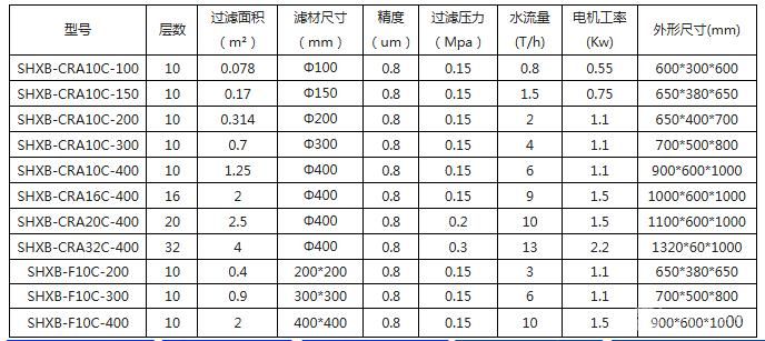 不锈钢卧式板框过滤器