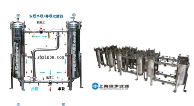 双联袋式过滤器