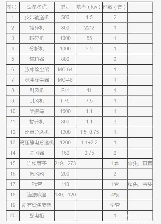 废旧电路板破碎回收设备