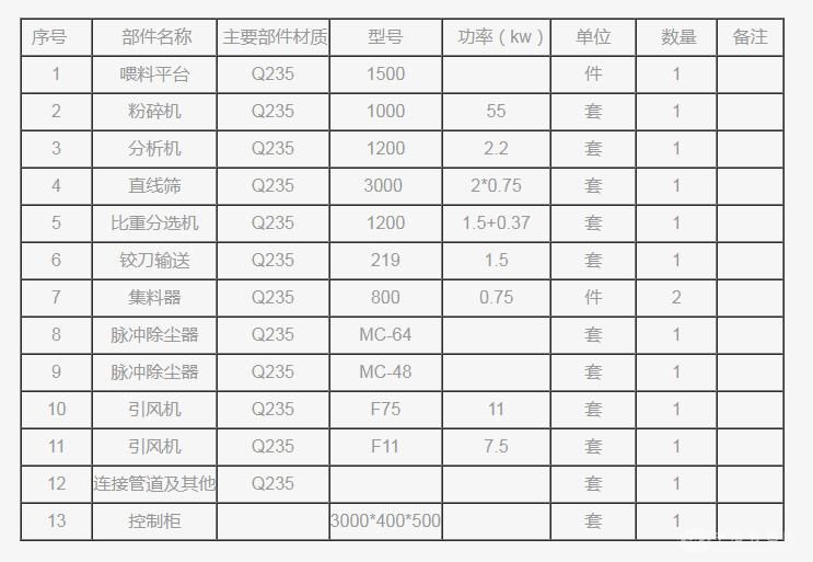 负极片破碎回收设备