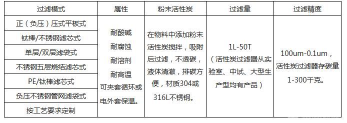 活性炭过滤机