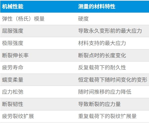 ElectroForce™ Apex 1 机械性能测试仪