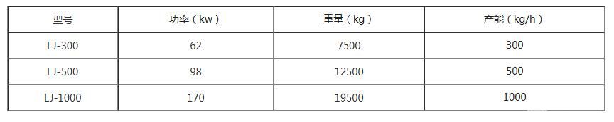 铝塑分离回收设备