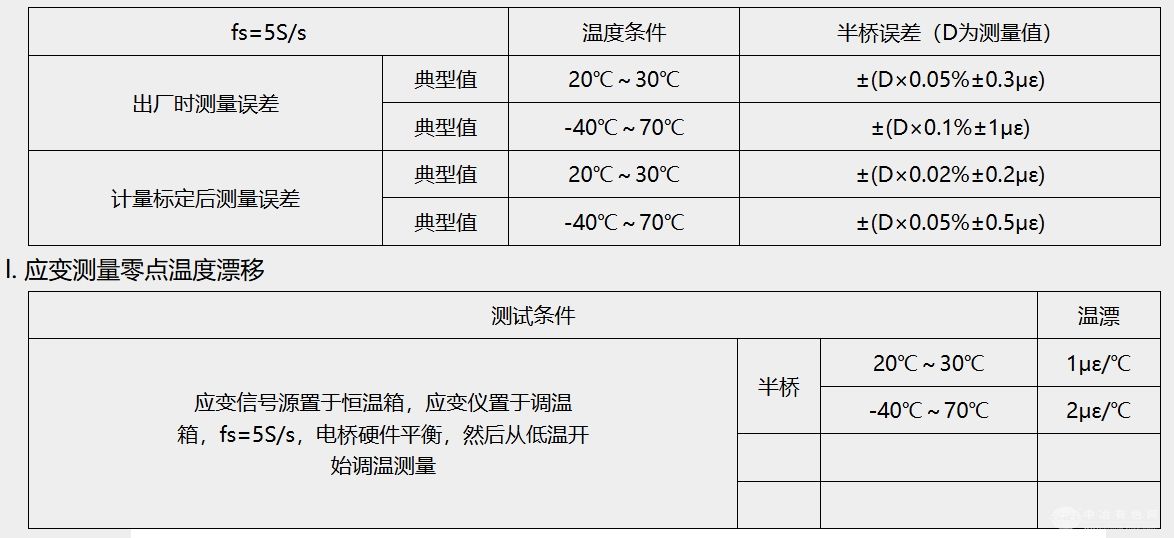 应变采集器