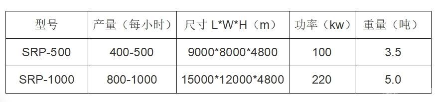 废旧散热器破碎分离设备