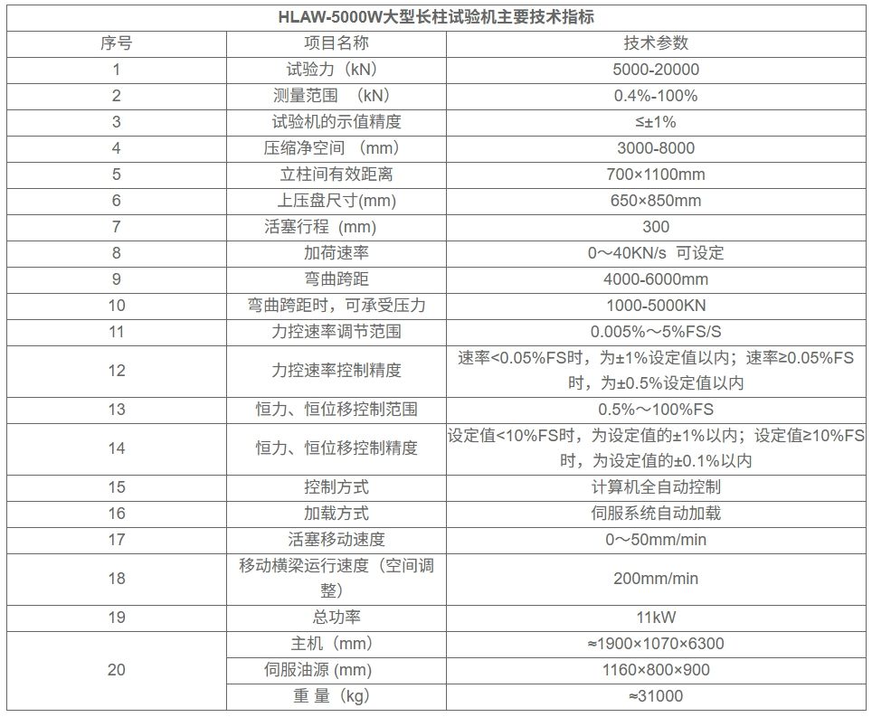 HLAW-5000W大型长柱试验机