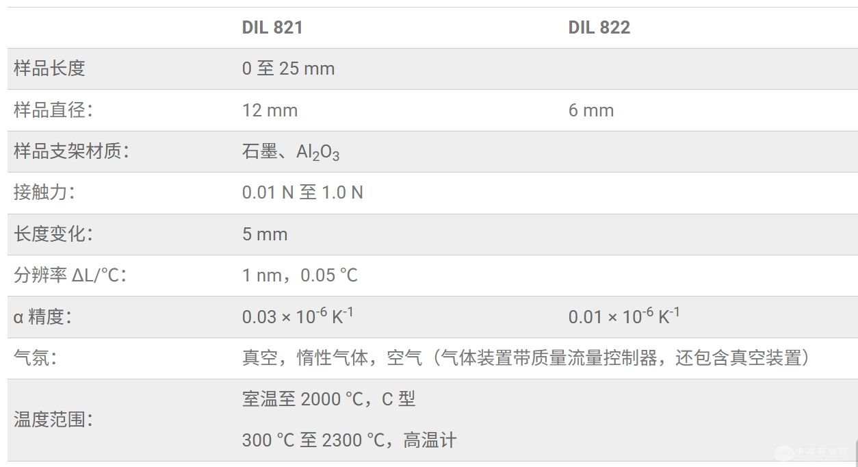 DIL 821HT/822 HT 高温立式热膨胀仪