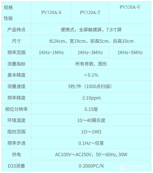 PV520A-S超声元件阻抗分析仪