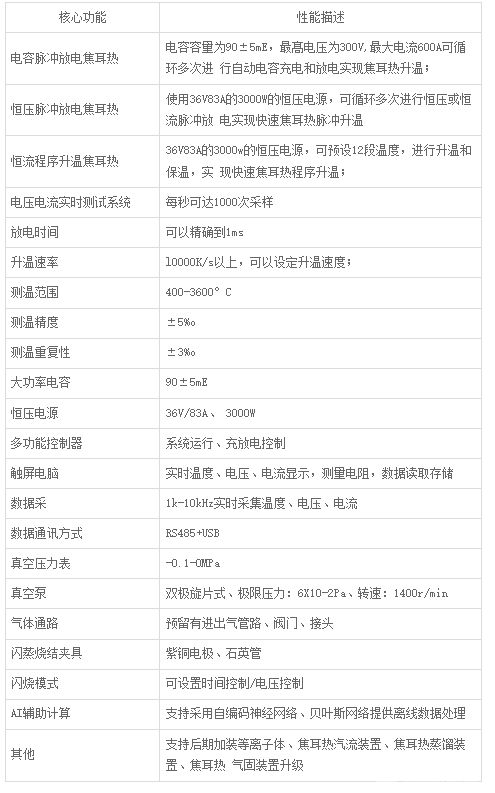JTFS-3600型脉冲电闪蒸反应器