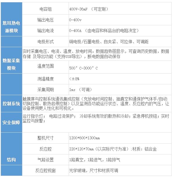 I-JH3000型毫秒级全能型闪蒸焦耳热设备