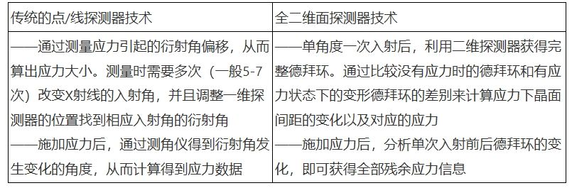 残余应力仪