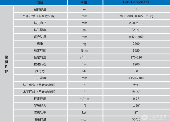 矿用履带式全液压钻机
