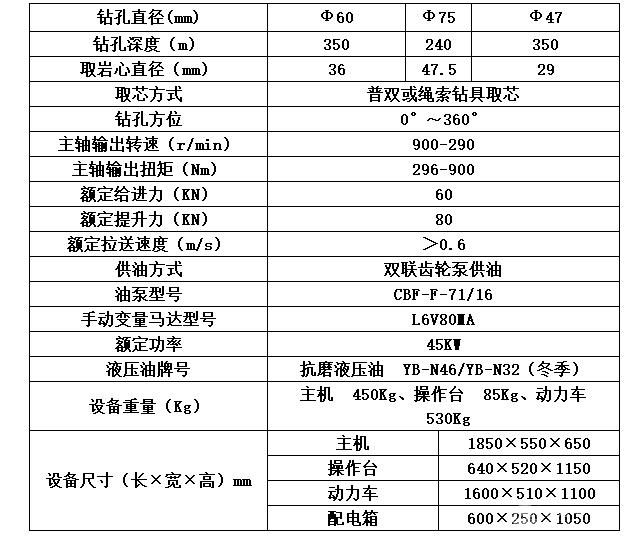 全液压坑道钻机