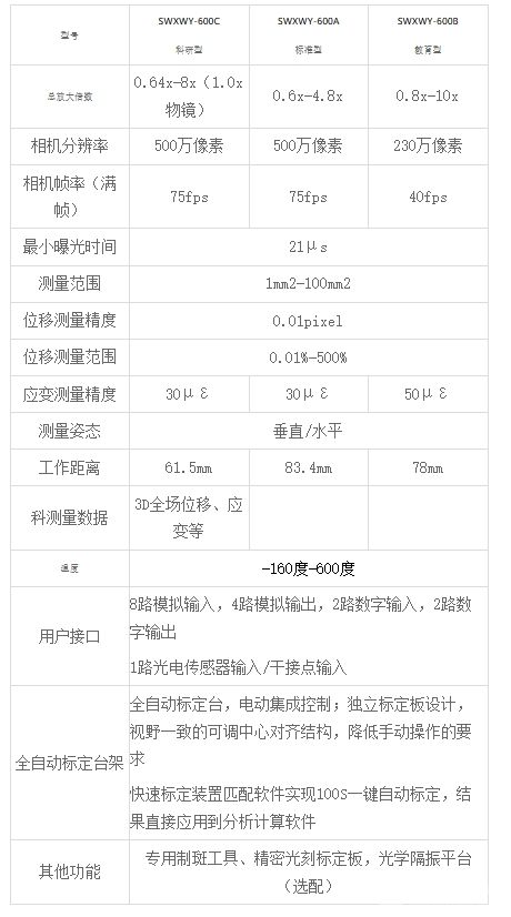 先进材料高低温三维显微应变测量系统系统