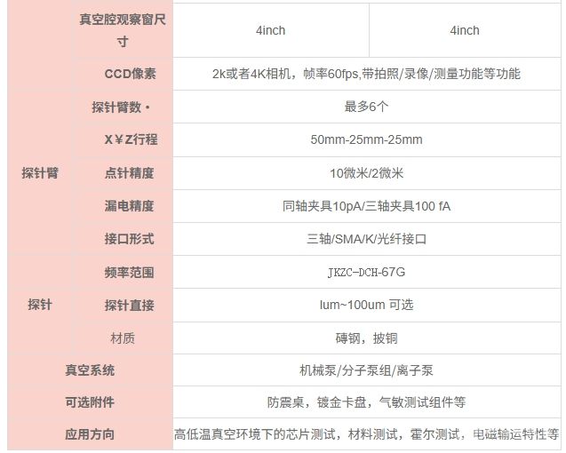 JKZC-DCHH系列高低温真空探针台