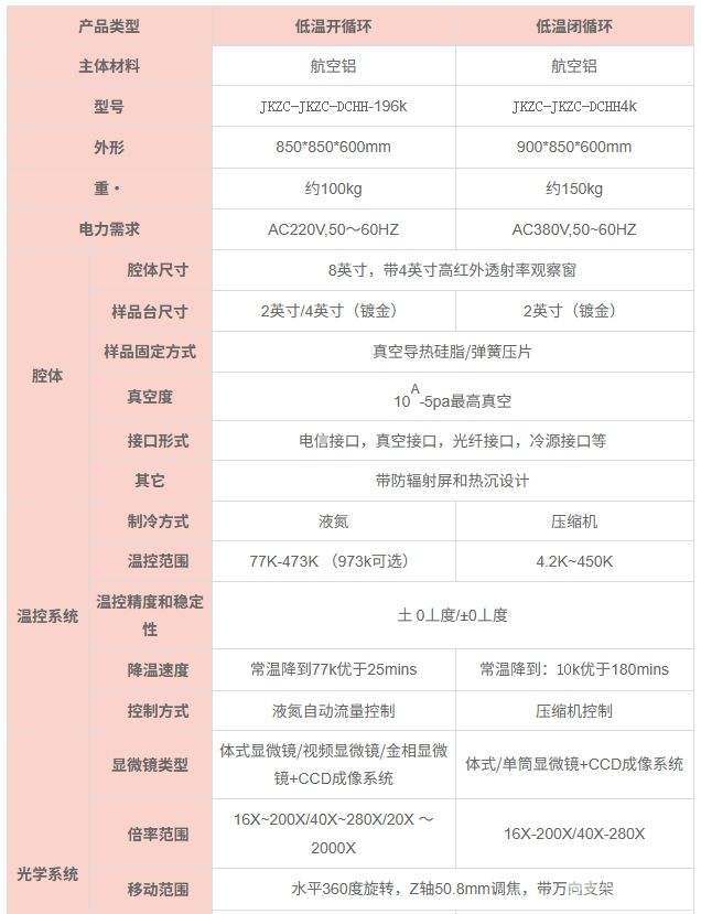 JKZC-DCHH系列高低温真空探针台