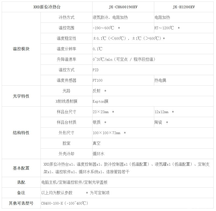 JK-CH600190-XRD冷热台