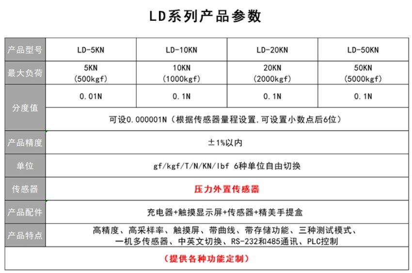 高精度数显压力计