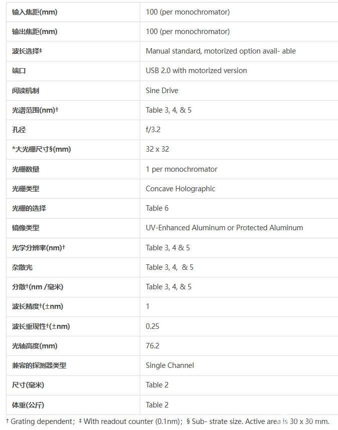 Sciencetech单色仪