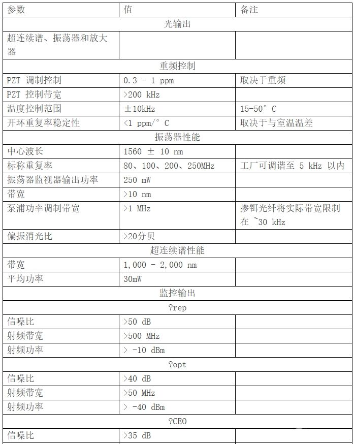 Vescent FFC-100光纤频率梳