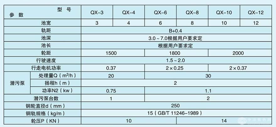 桥式吸砂机
