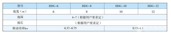 单轨水下刮泥机